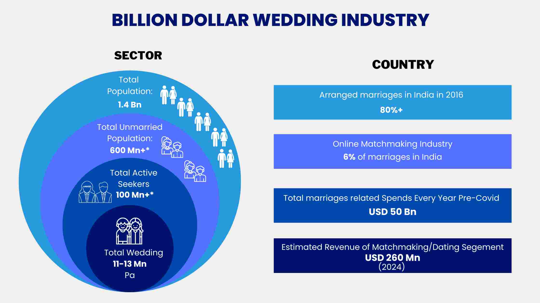 As Marriage Rates Fall, China’s Wedding Industry Must Change